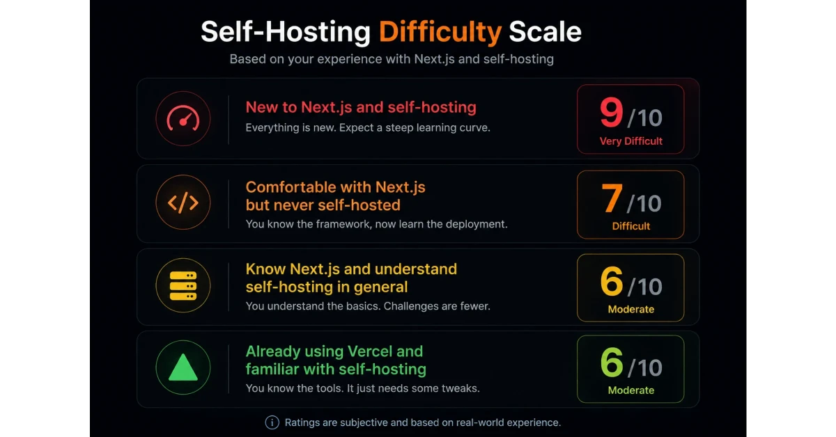 Difficulty Rating