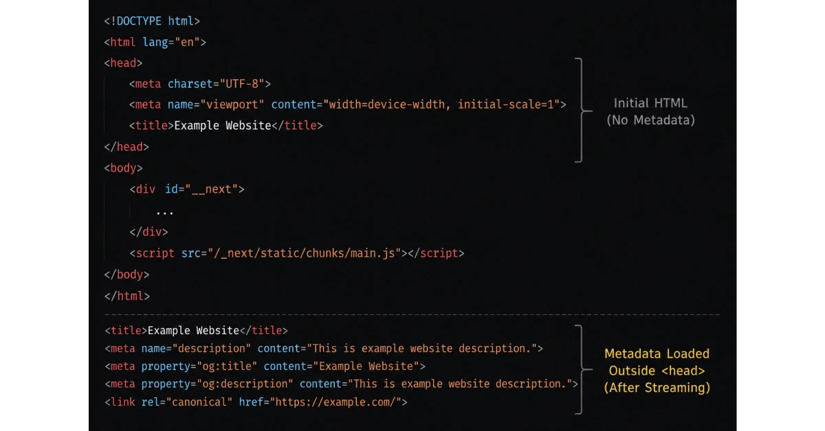 Metadata Not Showing Up in the <head>